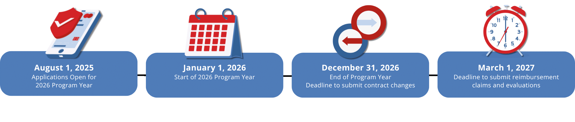 2026 Branded Program Important Dates